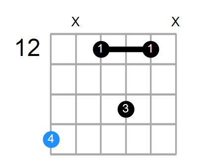 Gadd2 Chord